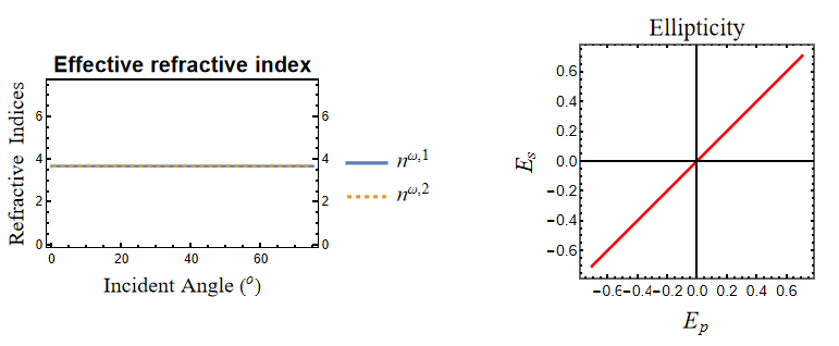 GaAs(111)IndexEllipticity.png