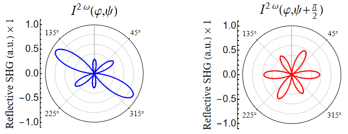 GaAs(111)PolarPlot45.png